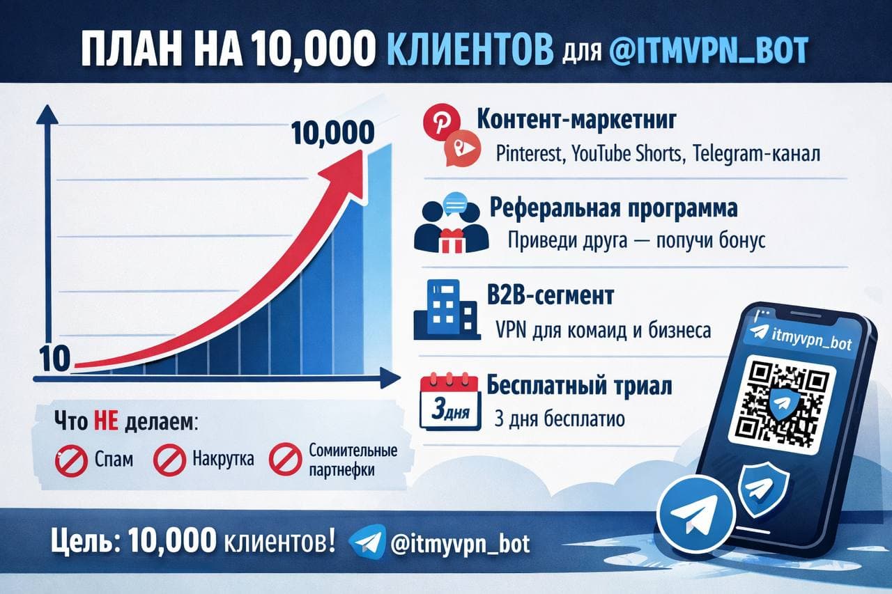 📈 VPN-бот: план на 10,000 клиентов
